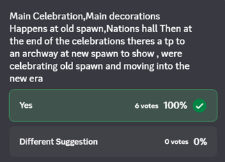 Anniversary celebration concept